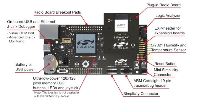 Silicon Labs SiWG917Yモジュール無線ボード